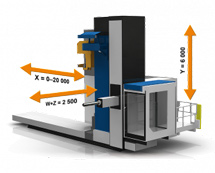 Horizontal boring machines ŠMT FCW series