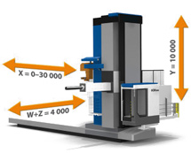 Horizontal boring machines ŠMT HCW 2000-4000 series