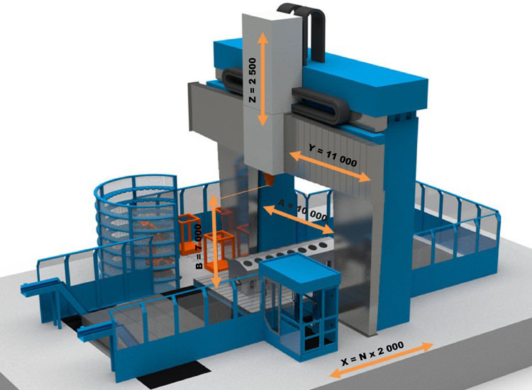 Portal milling machine of Gantry type design WPA
